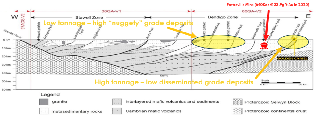 golden camel geology